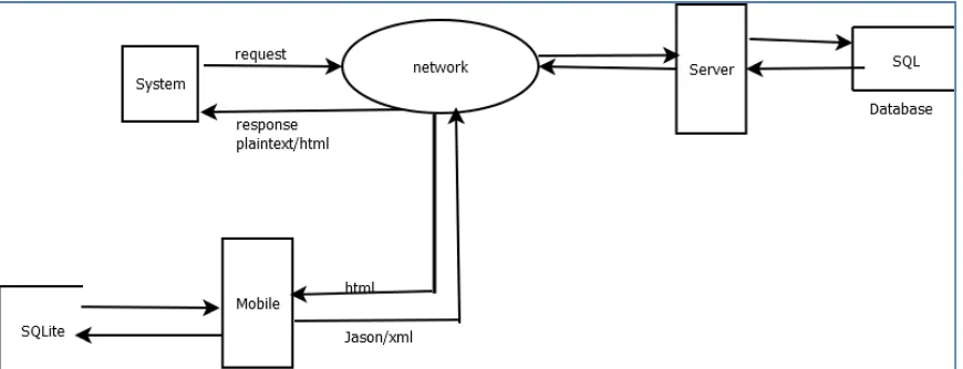 Fig 1. Block Diagram of Proposed Work  