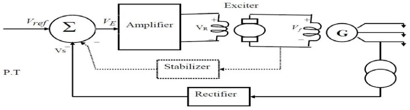 Fig. 1: a simple schematic diagram of an AVR
