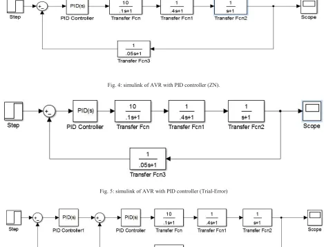 Fig. 4: simulink of AVR with PID controller (ZN).