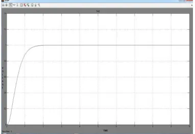 Fig. 7: simulink of AVR with IMC controller