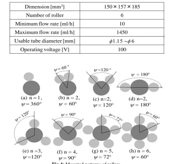 Fig.3: Position of water surface in the inlet tank 