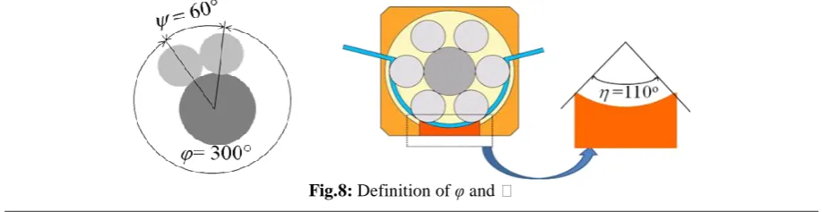 Fig.7: Difference of flow pattern in the downstream side tube when the number of the roller is changed 