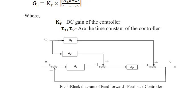 Fig.4 Block diagram of Feed forward –Feedback Controller