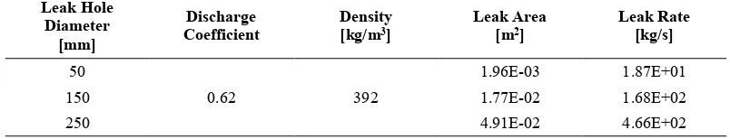 Figure 4. Geometry of target ship 2 (VLCC class tanker). 