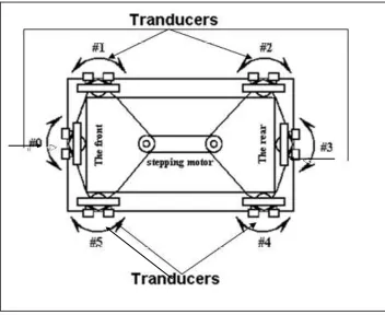 Figure 1.3: Configuration of the supersonic transducer units 