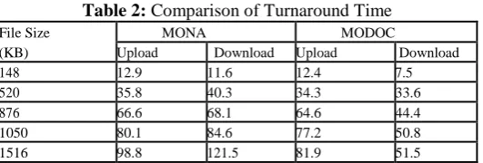 Table 1: Security performance comparison 