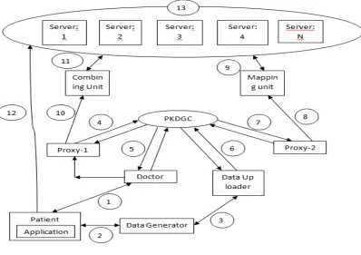 Fig 1:  System Architecture 