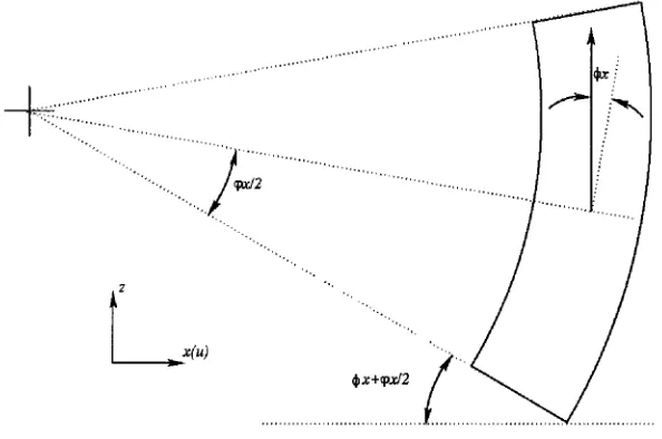 Fig. 2 Diagrammatic Representation of Tilted Bricks (in the x direction) 