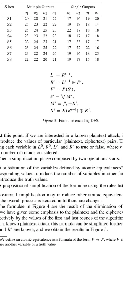 Table I. Number of minterms per output.