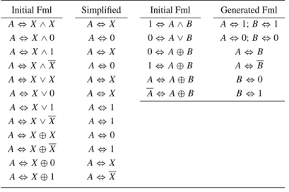 Table II. Propositional simplification rules.