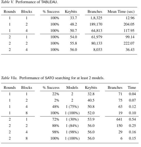 Table V. Performance of TABLEAU .