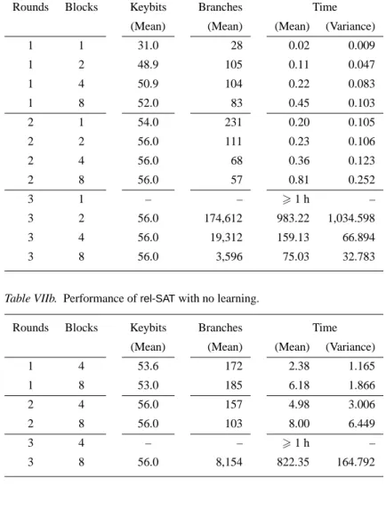 Table VIIa. Performance of rel-SAT with learning factor 4.