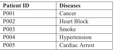 Table 1 – Transactional Data Sample