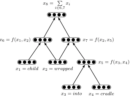 Figure 3: a ﬁxed DAG example