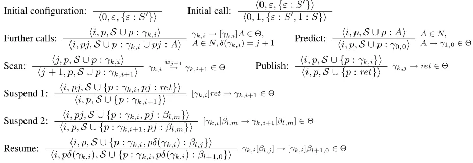 Figure 3: Deduction rules for TA conﬁgurations