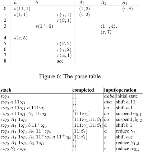 Figure 7: Sample run with w=a a b a
