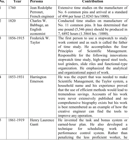 Table 2.1: Chronology of Time Study 