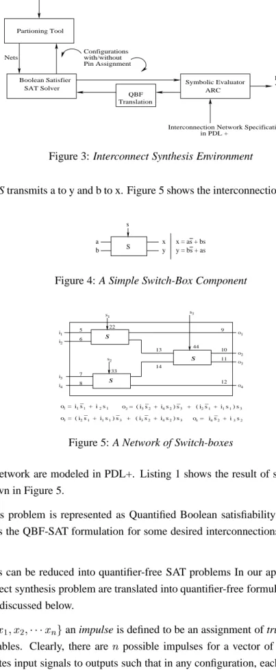 Figure 4: A Simple Switch-Box Component