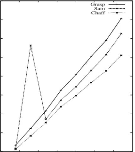 Figure 9: Corel Plot