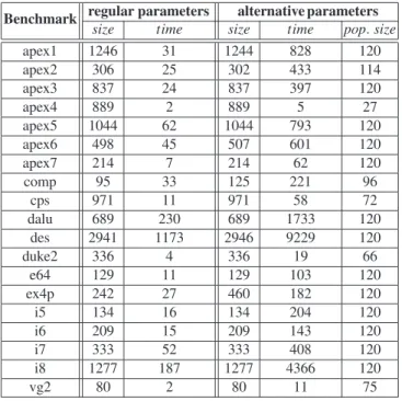 Fig. 9. Regular versus alternative parameters