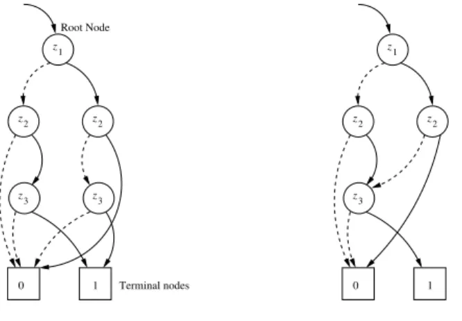 Fig. 1. OBDD and ROBDD