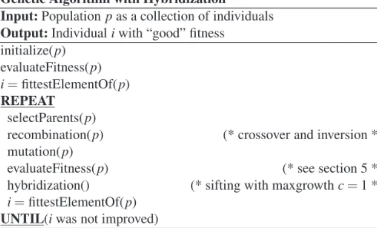 Fig. 3. A hybrid genetic algorithm