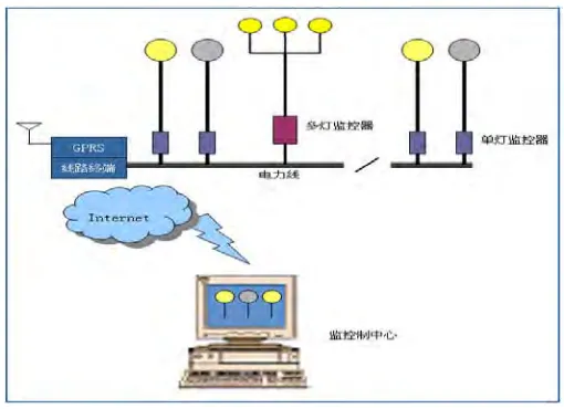 Figure 2.1: ARCHNET power line modem 
