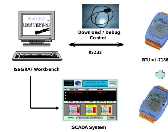 Figure 3.1: System Concept 