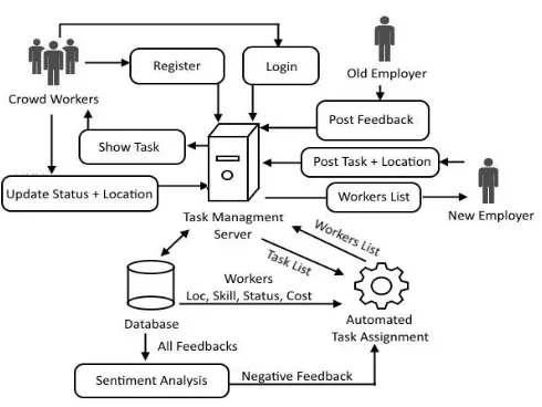 Fig 3 overall architecture 