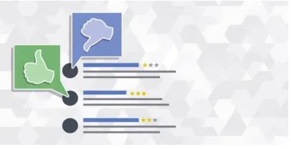 Fig 6:sentiment analysis 