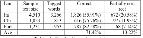 Table 4: Evaluation of precision. 