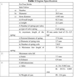 Table 1 Engine Specification 