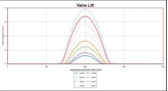 Table 3input parameterin model 