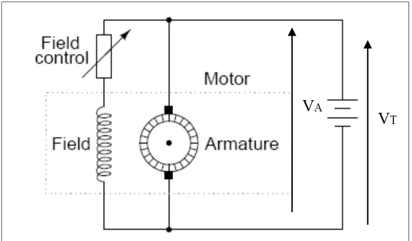 Figure 2.1: DC Motor equivalent circuit 
