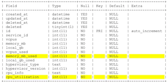 Figure 7: Modified database schema of the compute_nodes table 