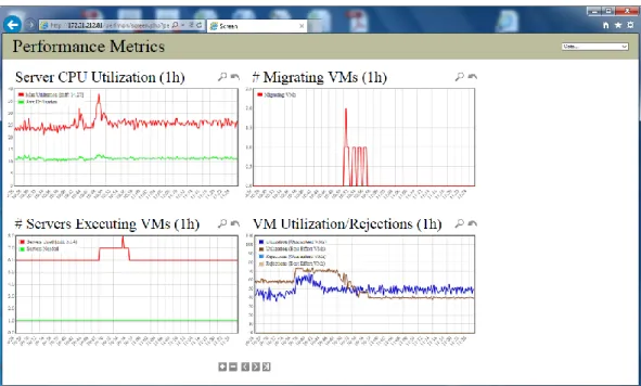 Figure 8: Screenshot of the custom-built monitoring interface 