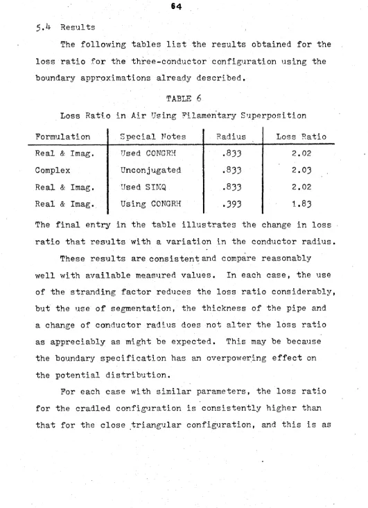 TABLE 6Loss Ratio in Air Using Filamentary Superposition