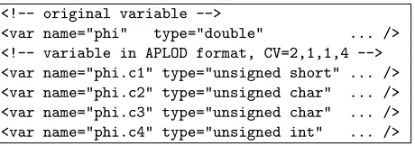 Figure 2.4:A double-precision variable in the ADIOS XML conﬁguration, in both unmodiﬁedand in APLOD format.