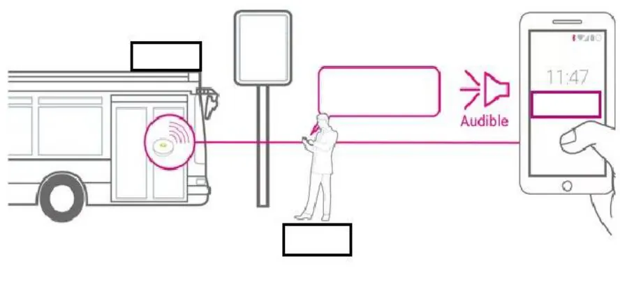 Figure 4 User Module 