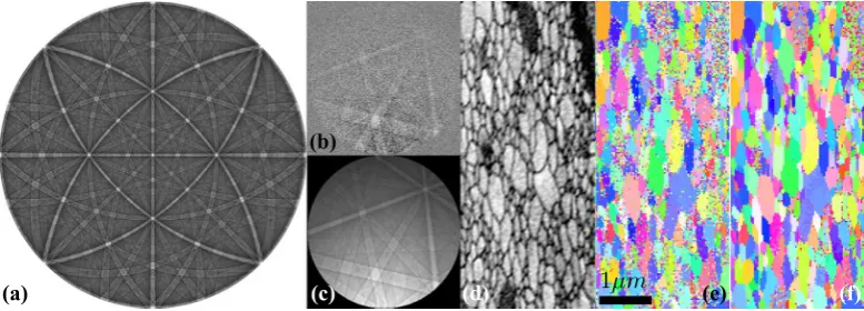 Fig. and7. (a) TKD master pattern for Al at 30 kV for a foil thickness of 100 nm; (b) selected experimental pattern used for the detector parameter determination; (c) simulated pattern corresponding to (b); (d) orientation similarity map (see text for deta