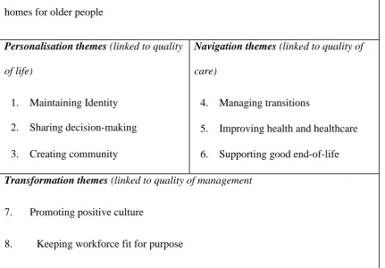 Table 1: The My Home Life best practice themes for enhancing quality in nursing 