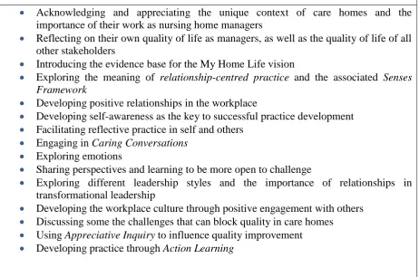 Table 2 Key components of the Intervention 