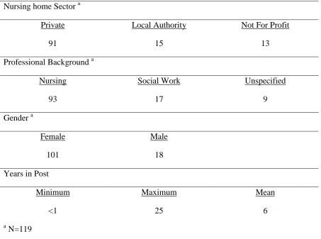Table 3 Participant Demographics 