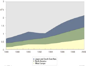 Figure 7.  Development of LBW process in the market from 1980’s to the 2000’s  [23]. 