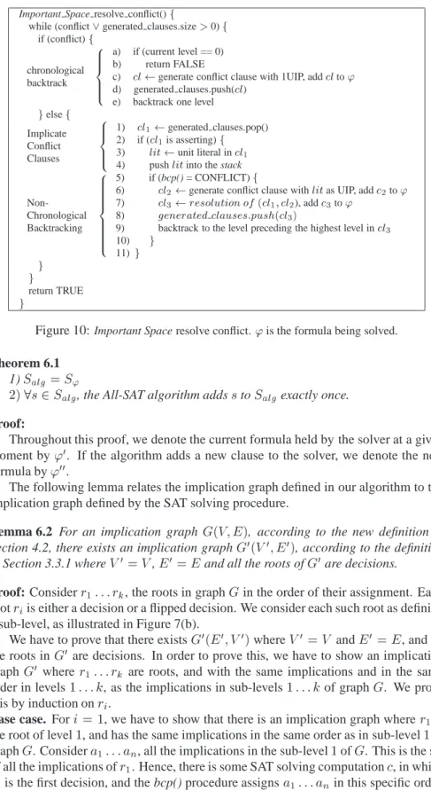 Figure 10: Important Space resolve conflict. ' is the formula being solved.