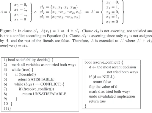 Figure 1: In clause l1 , A(x1) = 1 ) A  l1 . Clause l2 is not asserting, not satisfied and is not a conflict according to Equation (1)