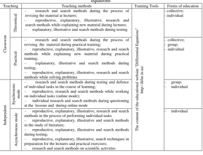 Table II: Technology of teaching and professional work of students while studying differential equations 