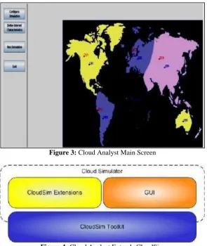 Figure 3: Cloud Analyst Main Screen 