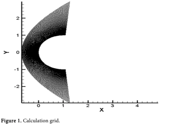 Figure 1. Calculation grid. 