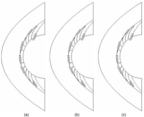Figure 2. Residuals evaluation during 45000 iterations for RK3 at CFL 0.3, ETDRKS at CFL 0.7 and LU at CFL 0.7, the three schemes can all convergence and have a similar convergence performance